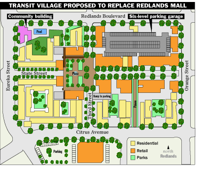 State Street Village